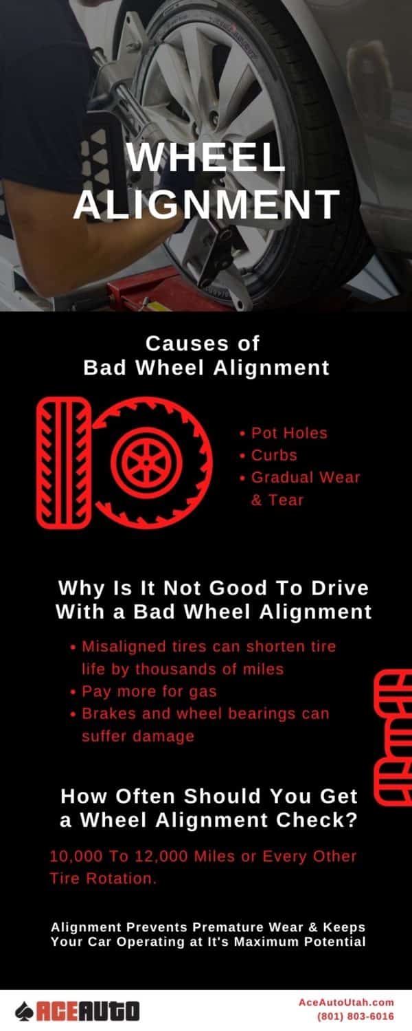 Wheel alignment infographic -  All wheel alignment service